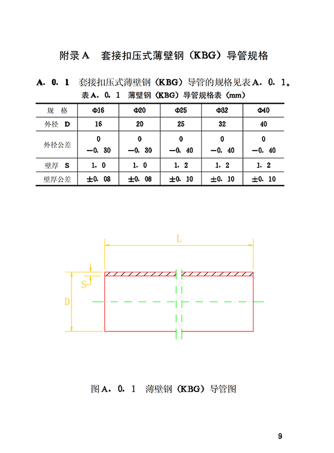 kbg管壁厚國家標準