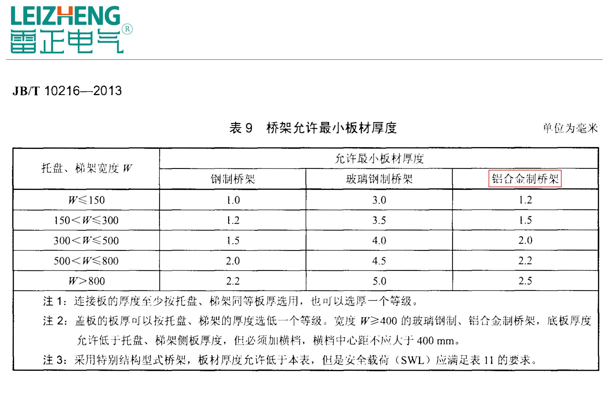 鋁合金橋架國家標準