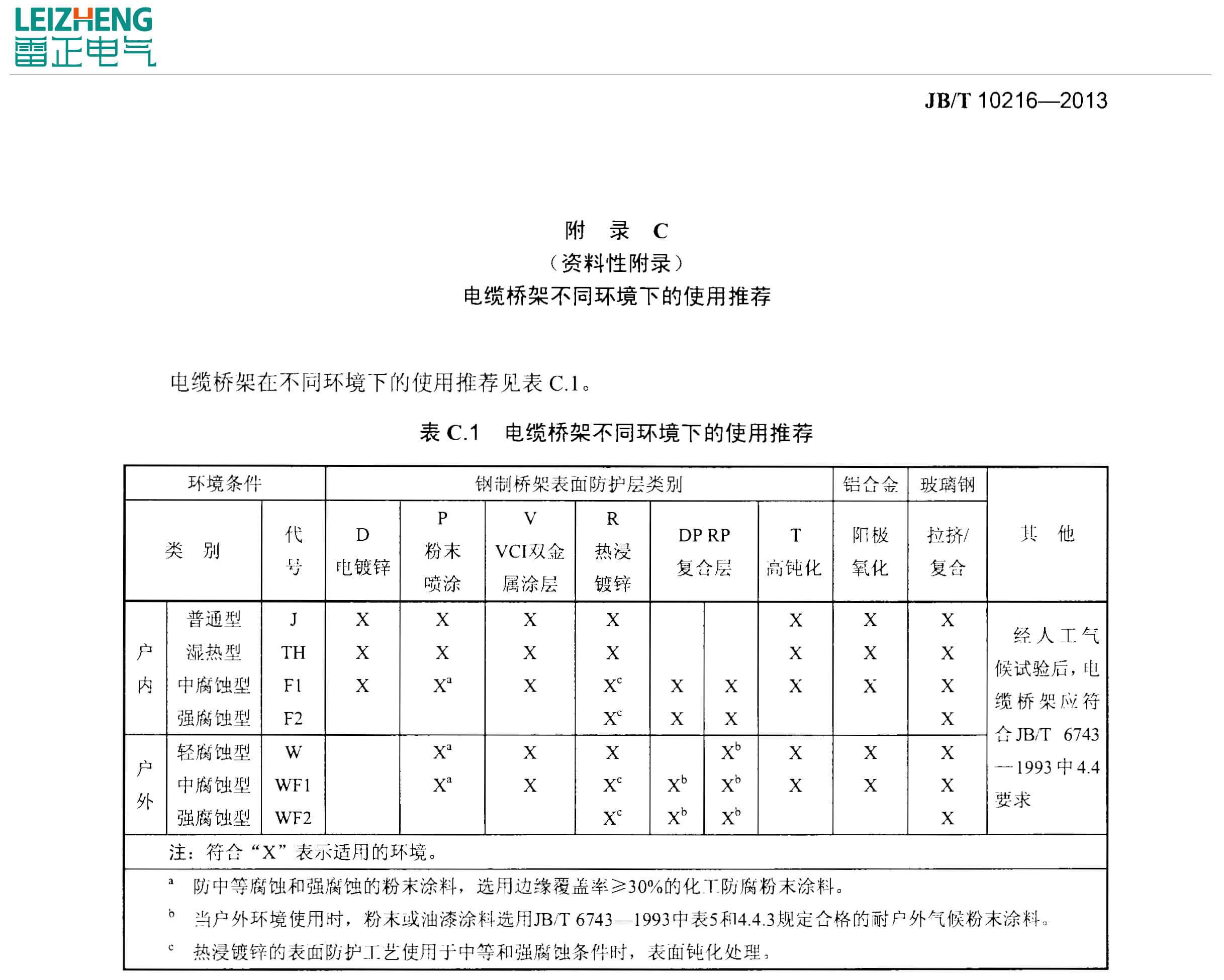電纜橋架最新選型標準