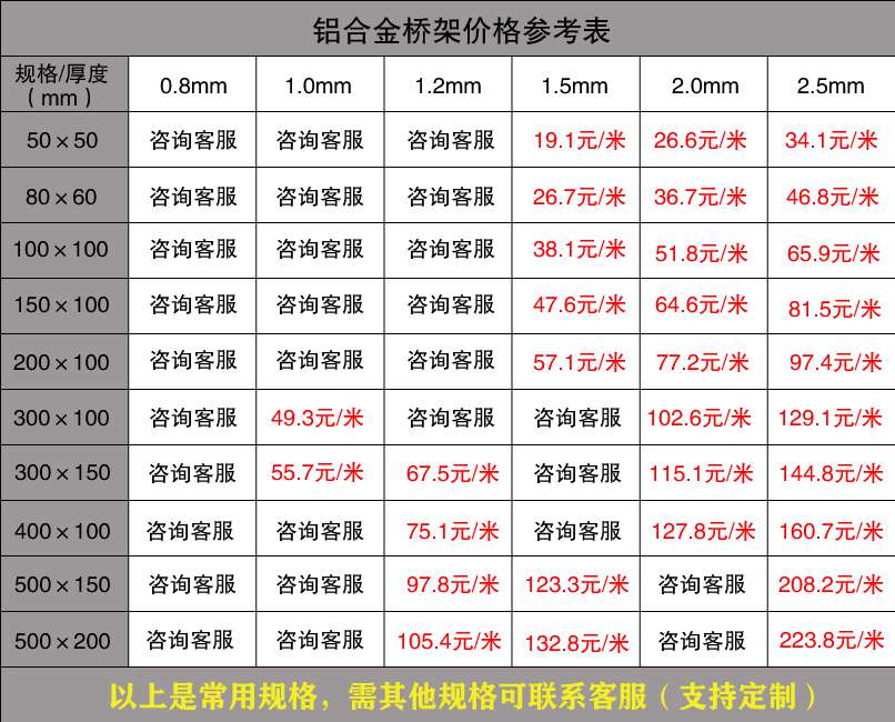 鋁合金電纜橋架廠家價(jià)格