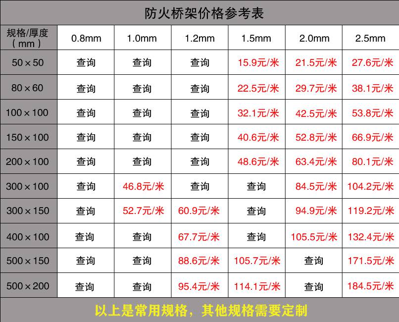 橋架批發價格（最新）