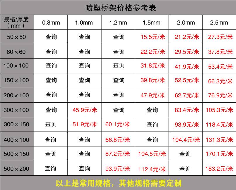 橋架批發價格（最新）