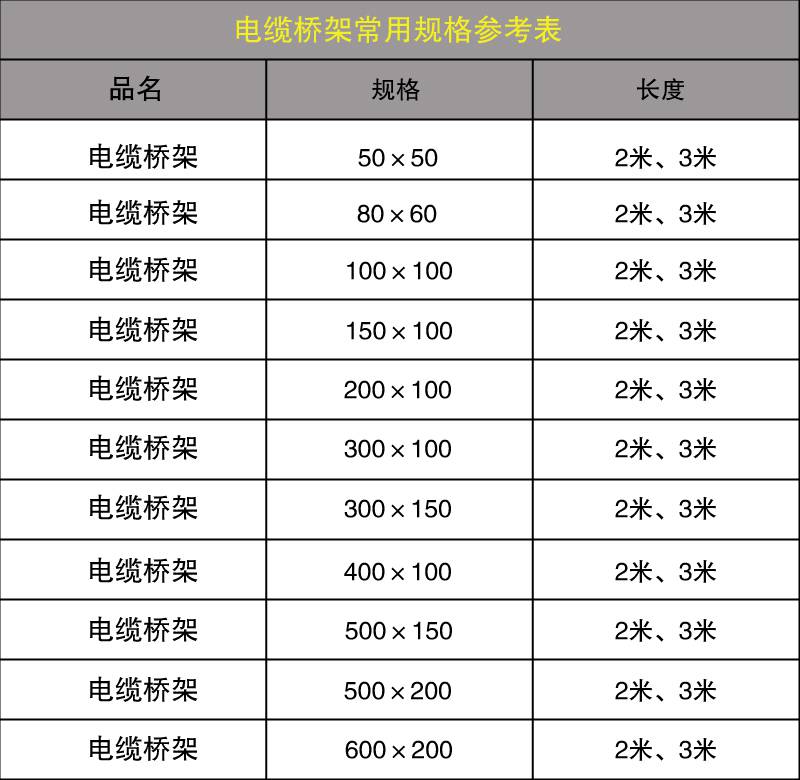 電纜橋架規(guī)格有哪些