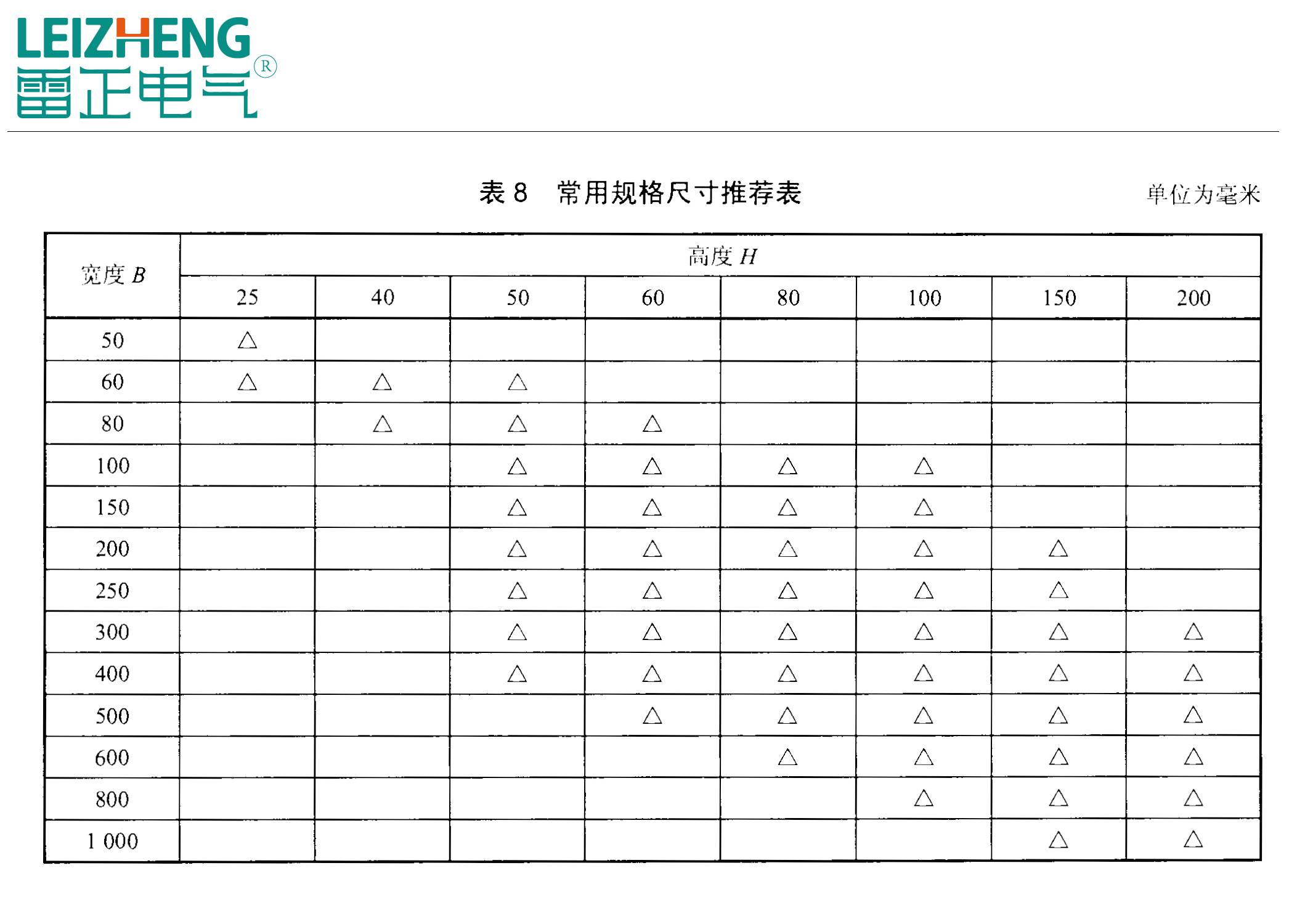 鋁合金橋架?chē)?guó)標(biāo)厚度