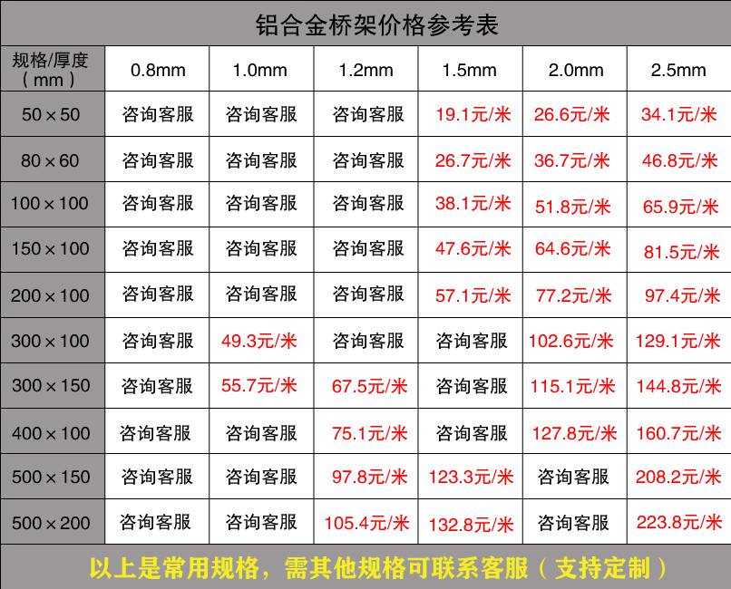 廣東電纜橋架批發(fā)價(jià)格（廠家內(nèi)部版）