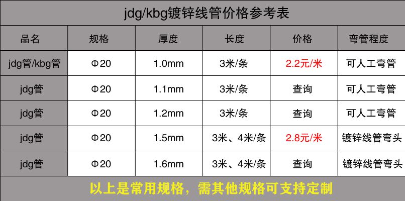 JDG管壁厚標準介紹