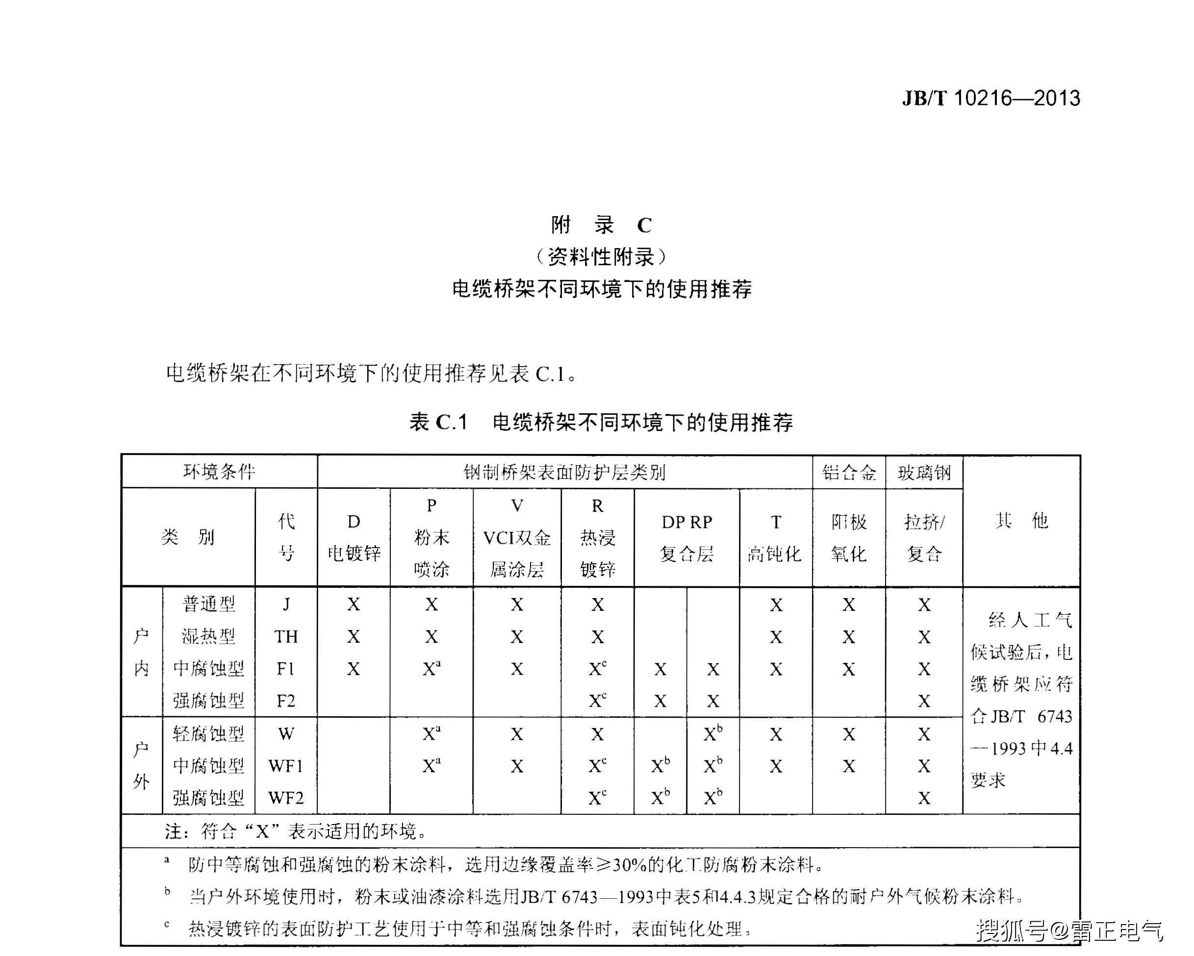 電纜橋架應該這么選，橋架廠家教你選型技巧