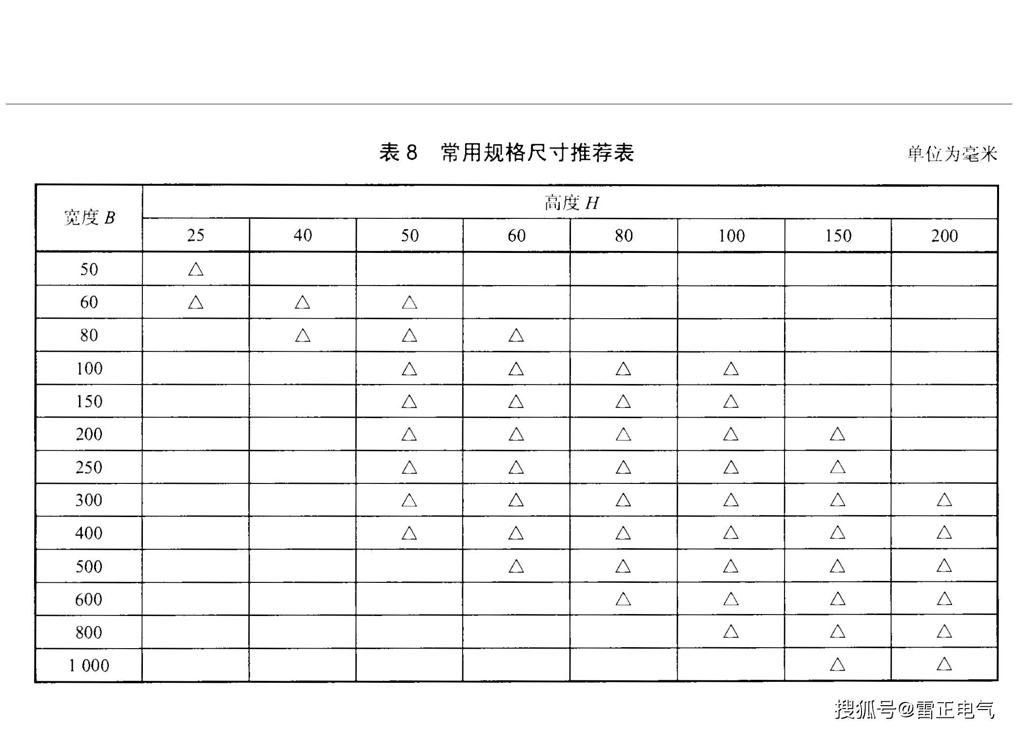 鋁合金橋架好用嗎？鋁合金橋架廠家告訴你這些內幕