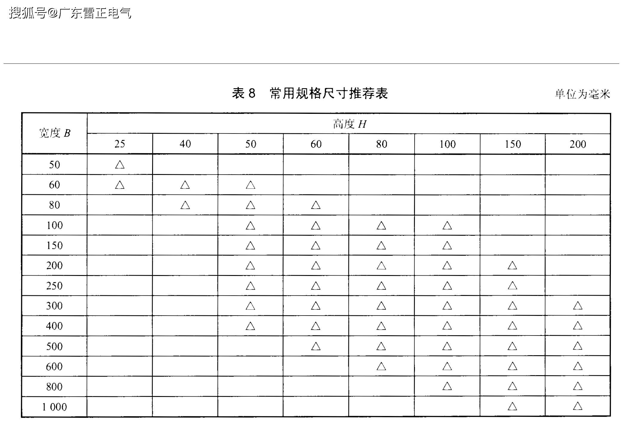 槽式橋架的這些規格與型號你真的知道完全嗎？