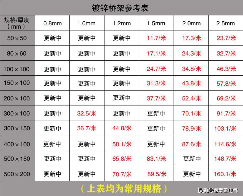 梯式電纜橋架是什么樣的？?jī)r(jià)格貴嗎？帶你看圖片識(shí)橋架
