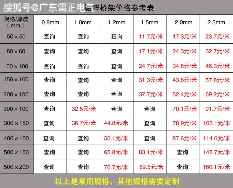 鍍鋅橋架批發價格表