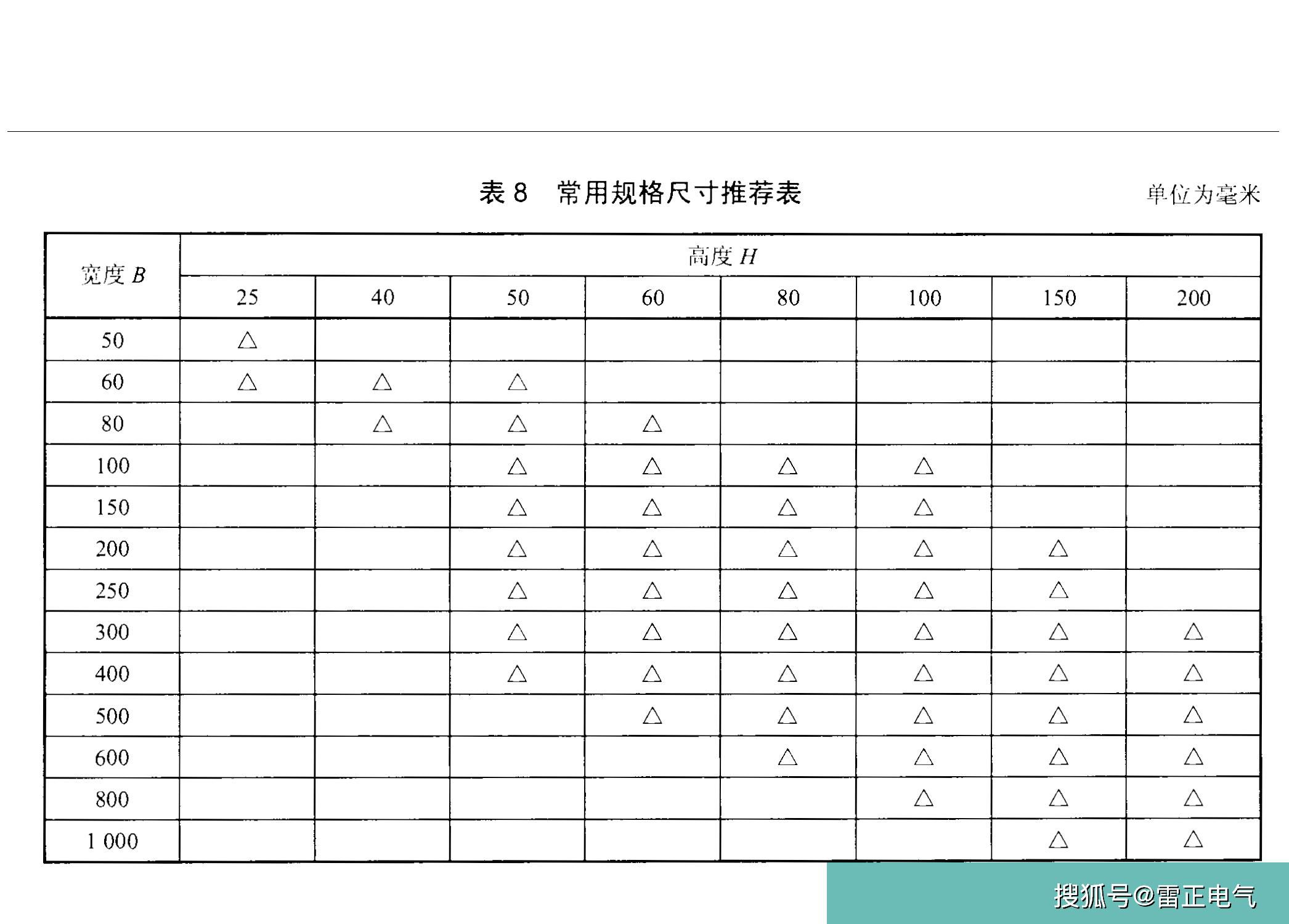 槽式橋架有哪些型號？槽式橋架規格是什么？橋架廠家帶你揭秘！
