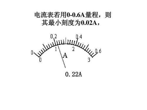 電工師傅教你如何專業讀數電壓表、電流表、歐姆表