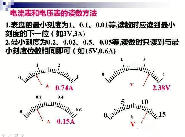 電工師傅教你如何專業讀數電壓表、電流表、歐姆表