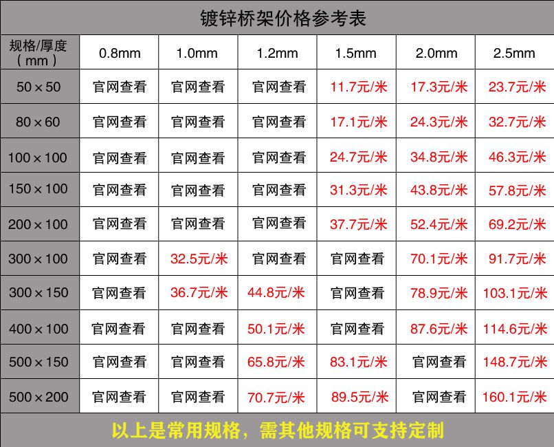 電纜橋架報價表