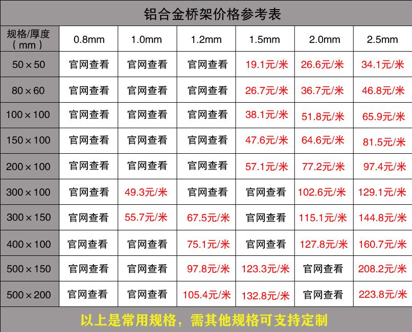 電纜橋架報價表