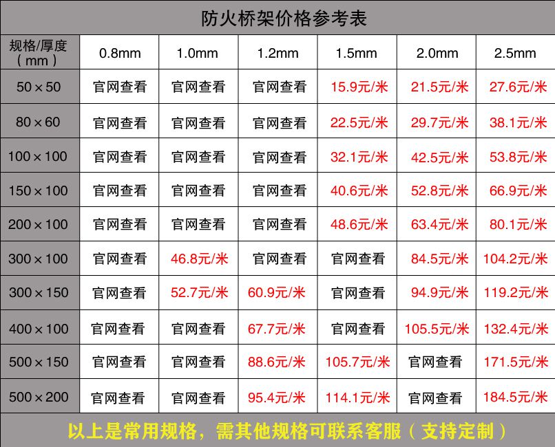 電纜橋架報價表