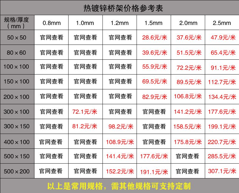 電纜橋架報價表