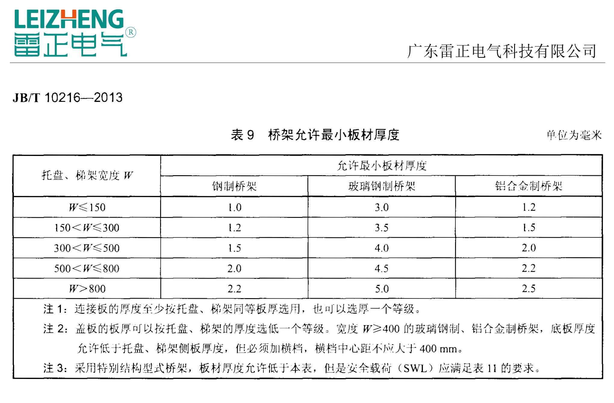 電纜橋架報價表