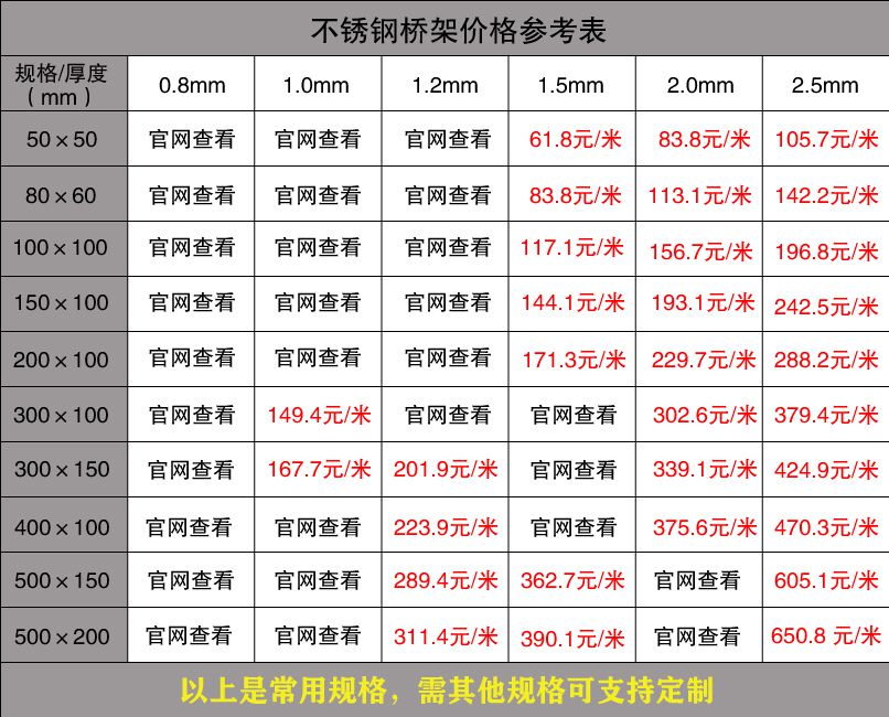 橋架市場最新價(jià)格（2019版）