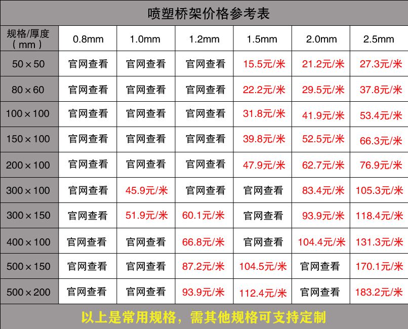 橋架市場最新價(jià)格（2019版）