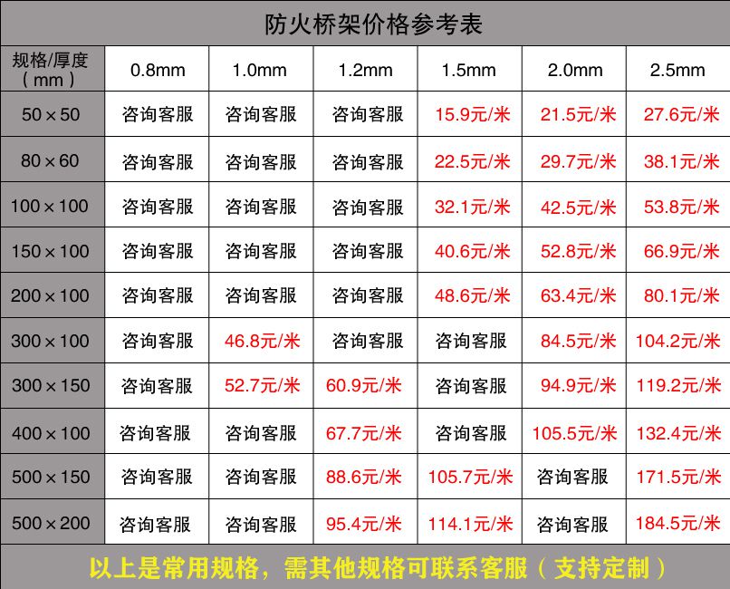 電纜橋架廠家報價表（2019版）