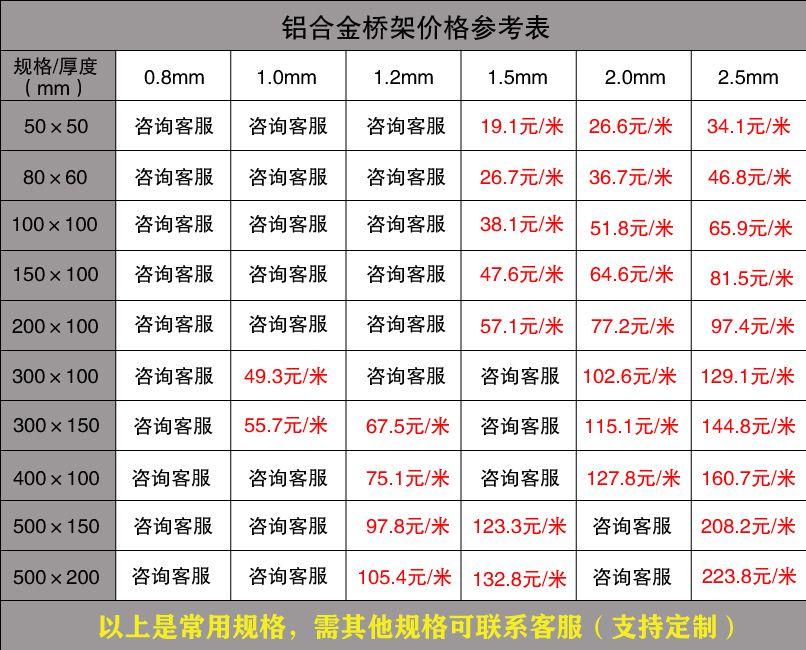 電纜橋架廠家報價表（2019版）