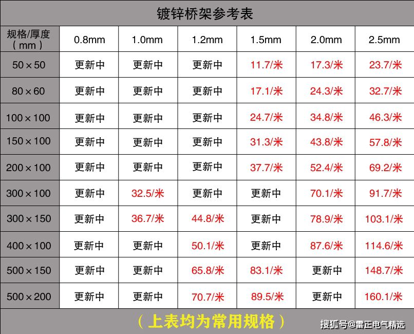 電纜橋架價(jià)格講解