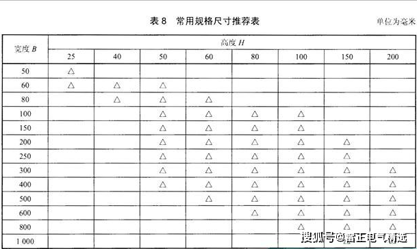 梯式電纜橋架規格有哪些