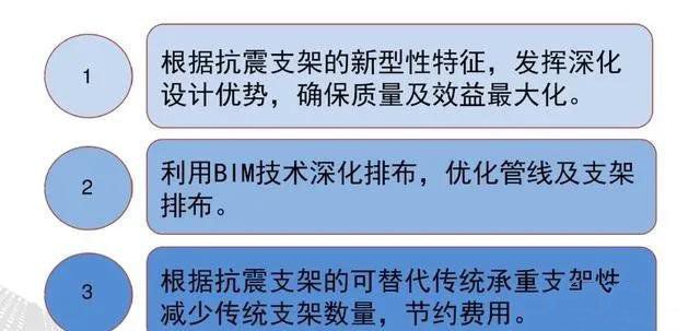 抗震支架設計、技術、安裝及管理相關要求