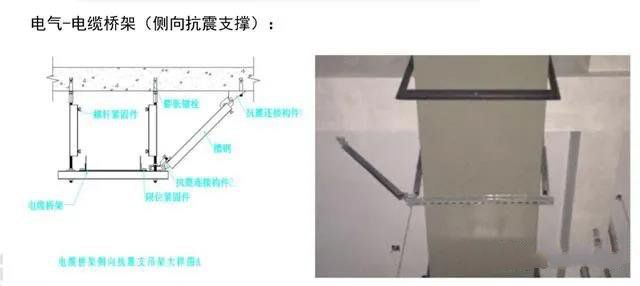 抗震支架設計、技術、安裝及管理相關要求