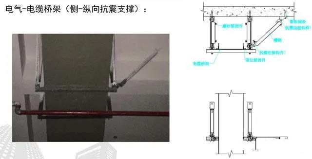 抗震支架設計、技術、安裝及管理相關要求