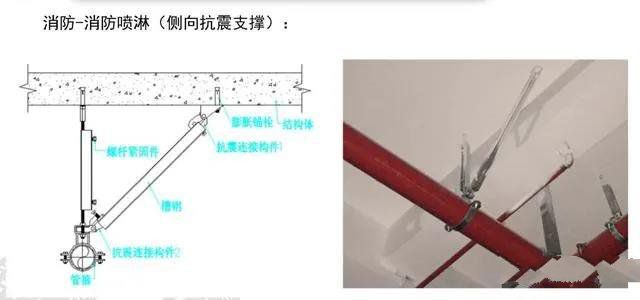 抗震支架設計、技術、安裝及管理相關要求