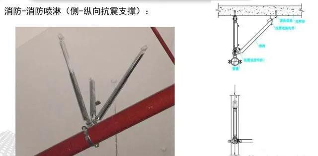 抗震支架設計、技術、安裝及管理相關要求