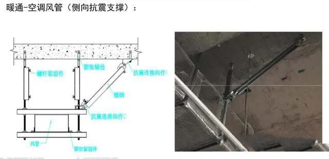 抗震支架設計、技術、安裝及管理相關要求