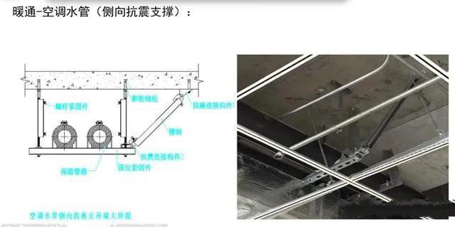抗震支架設計、技術、安裝及管理相關要求