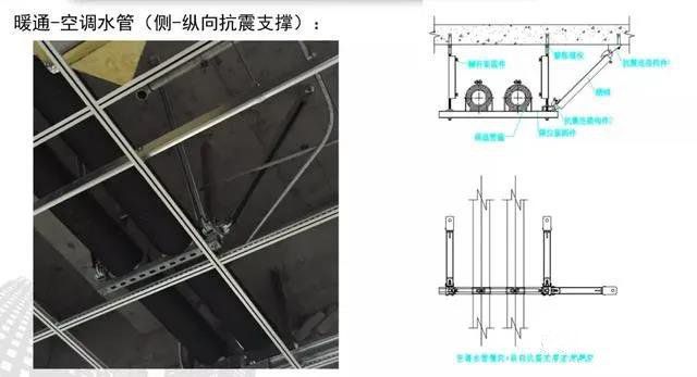 抗震支架設計、技術、安裝及管理相關要求