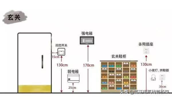 這個厲害！全屋開關插座布局高度太到位了