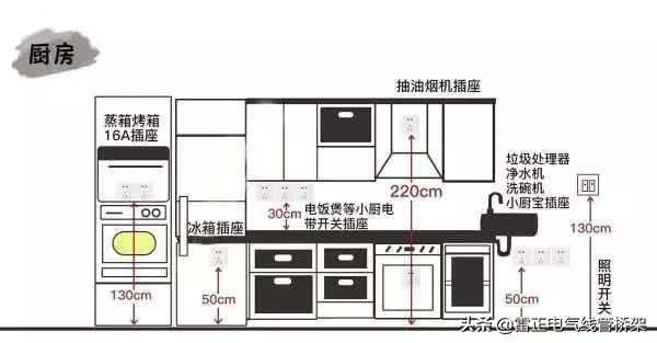 這個厲害！全屋開關插座布局高度太到位了