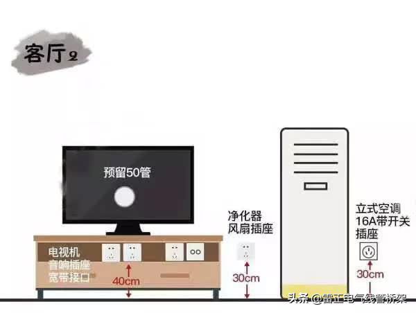 這個厲害！全屋開關插座布局高度太到位了