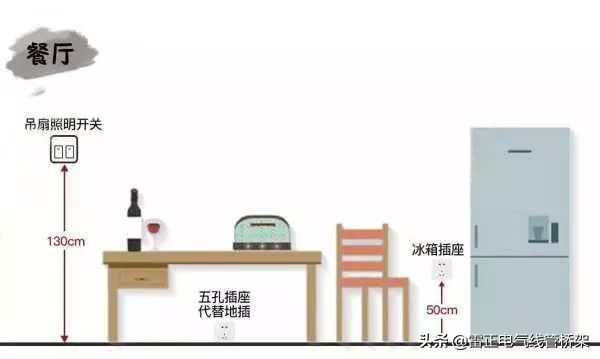 這個厲害！全屋開關插座布局高度太到位了