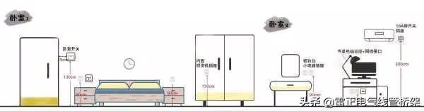 這個厲害！全屋開關插座布局高度太到位了