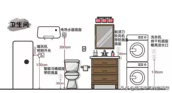 這個厲害！全屋開關插座布局高度太到位了