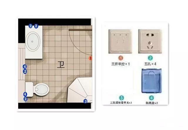 開關種類多不知道怎么用？像這樣做就好了！