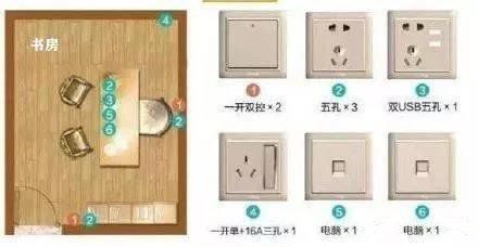 開關種類多不知道怎么用？像這樣做就好了！