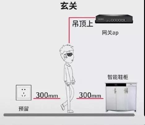 全屋插座怎么裝？裝過(guò)1000套房子的老電工的精華總結(jié)