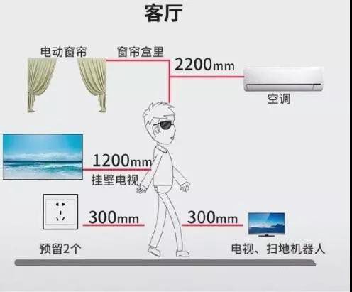 全屋插座怎么裝？裝過(guò)1000套房子的老電工的精華總結(jié)