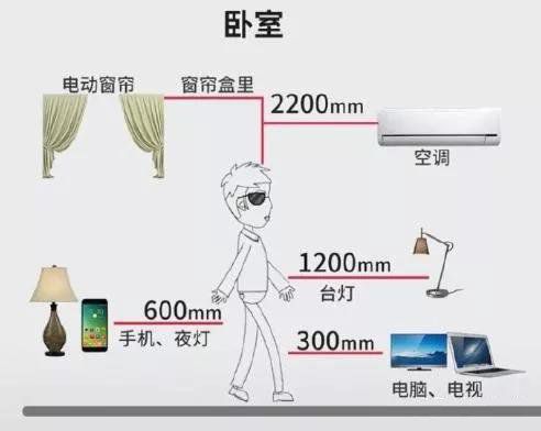 全屋插座怎么裝？裝過(guò)1000套房子的老電工的精華總結(jié)