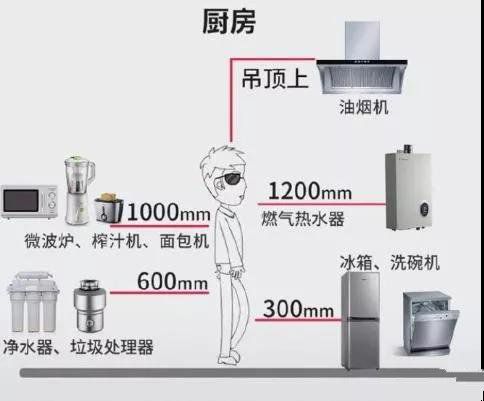 全屋插座怎么裝？裝過(guò)1000套房子的老電工的精華總結(jié)