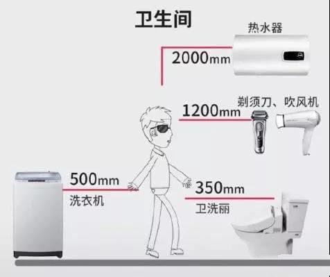 全屋插座怎么裝？裝過(guò)1000套房子的老電工的精華總結(jié)